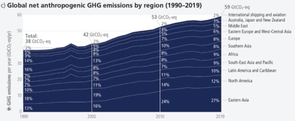 Global Net Anthropogenic Ghg Emissions