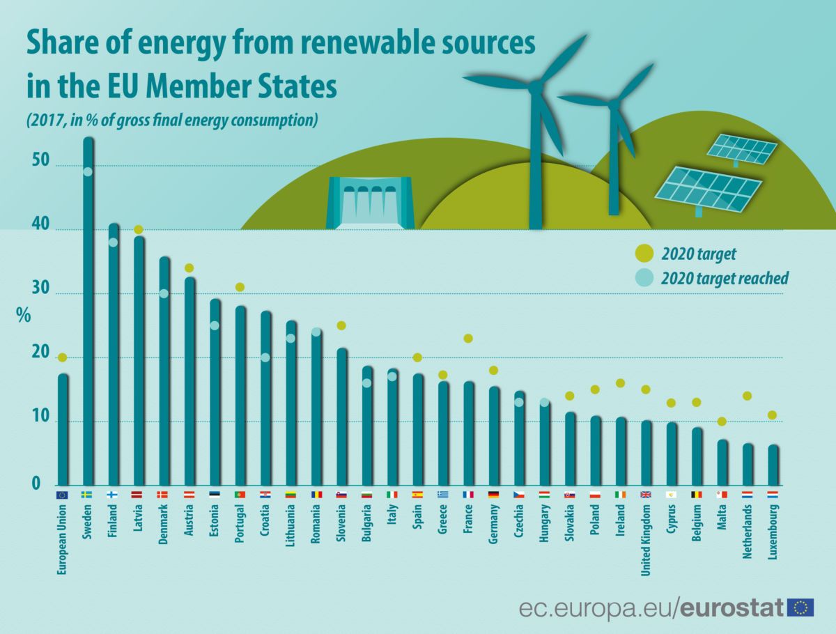 Share_of_energy_from_renewable_sources_2017_infograph